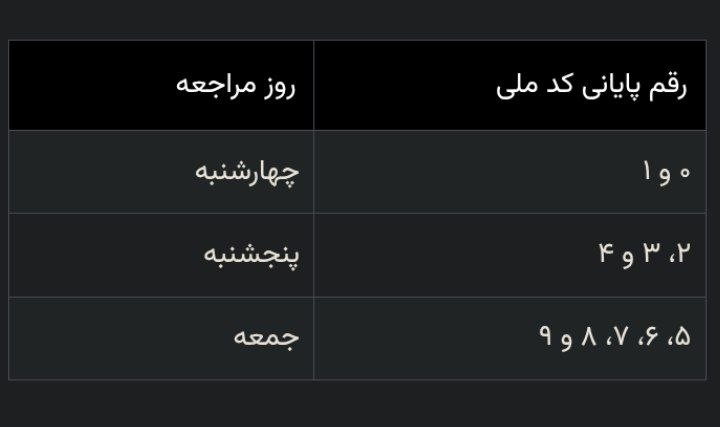زمانبندی خوداظهاری کالابرگ اعلام شد؛ مراجعه بر اساس رقم آخر کد ملی